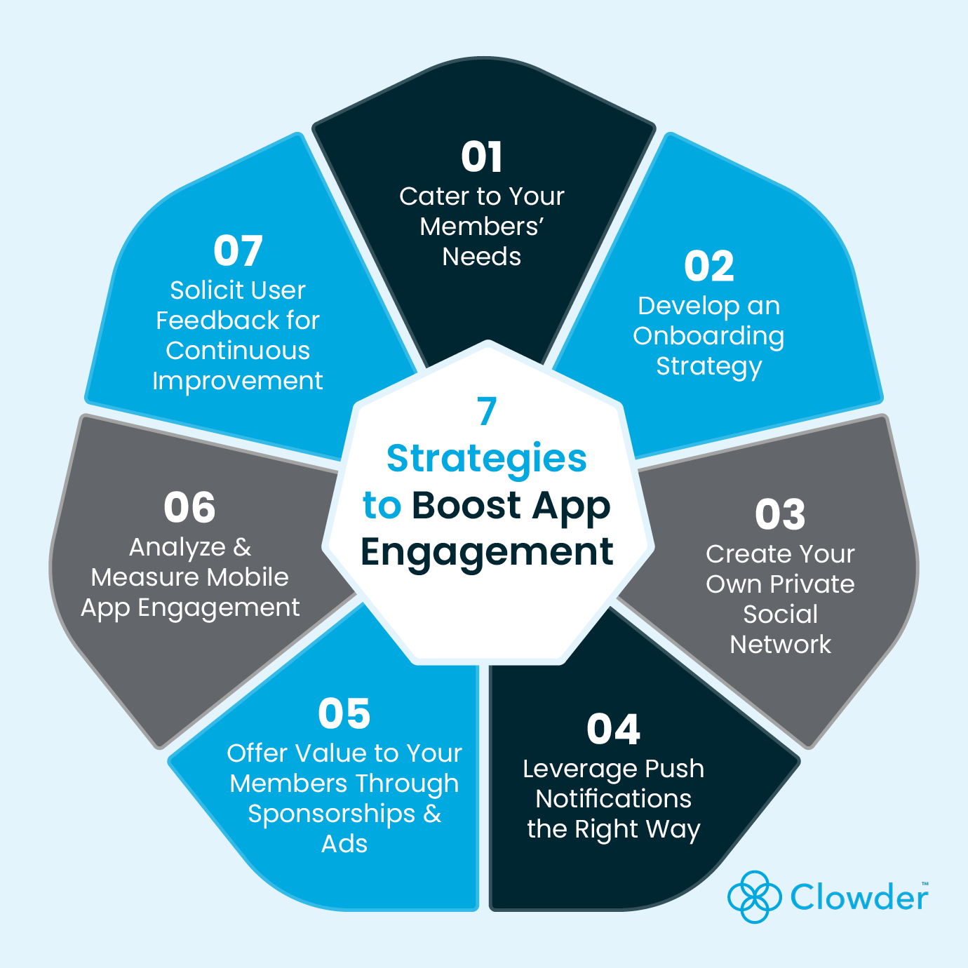 Seven strategies to increase association mobile app engagement, outlined in the text below.