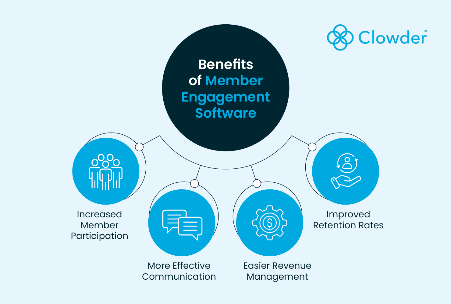 Member Engagement Software: How to Choose the Right Platform