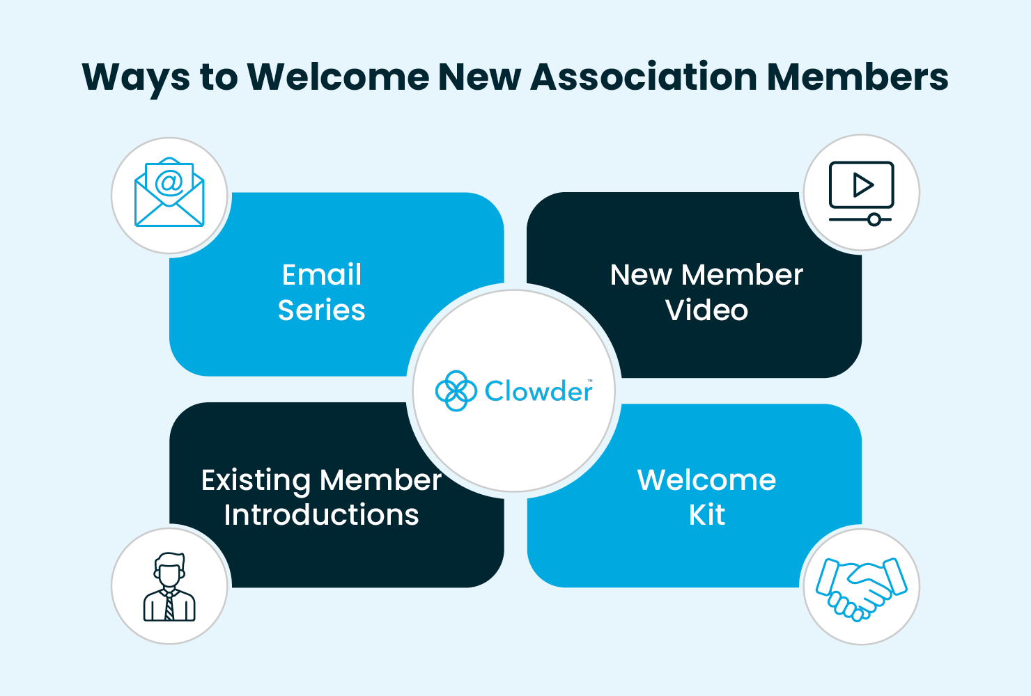 Four ways to welcome new members to your association, which are listed below.