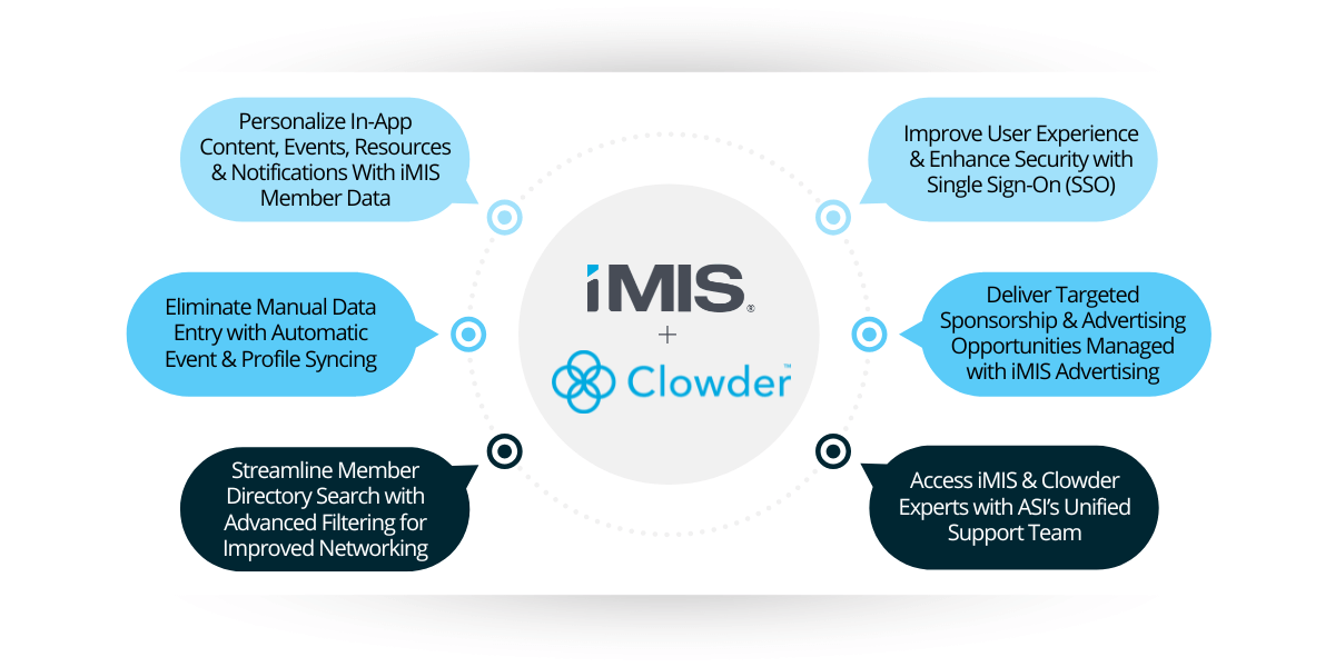 integration-iMISxClowder-2025
