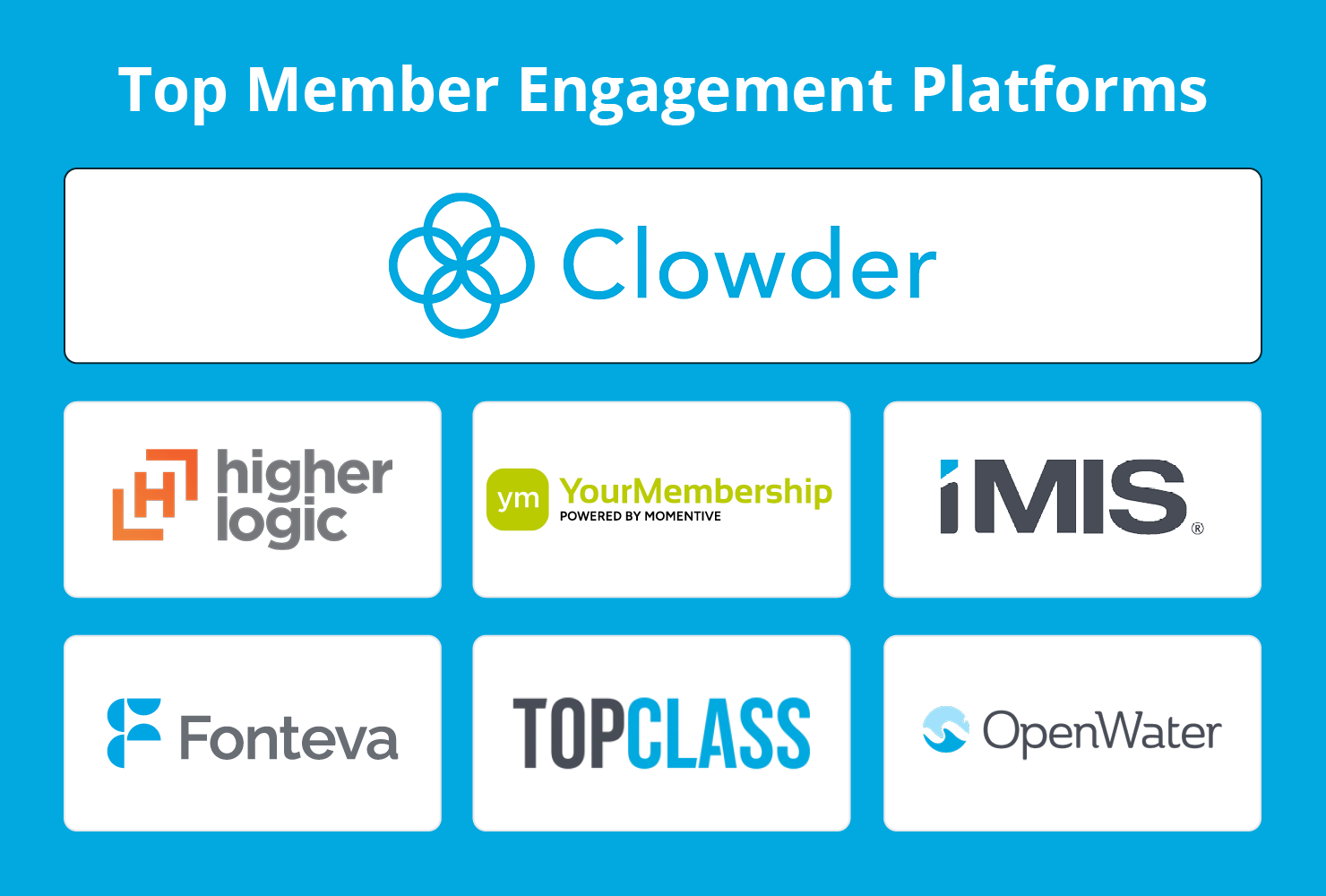 Seven of the best member engagement software options available to associations, which are discussed in the following sections.
