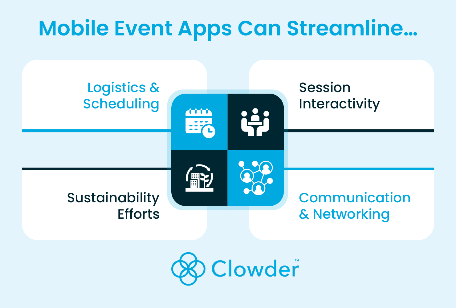 Four event aspects that mobile apps streamline: logistics and scheduling, session interactivity, communication and networking, and sustainability efforts.